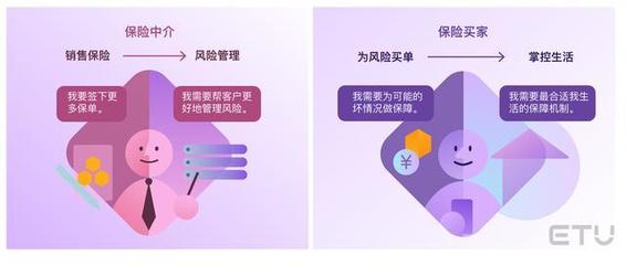 2020年保险行业用户体验全面洞察 科技中介服务的角色与影响