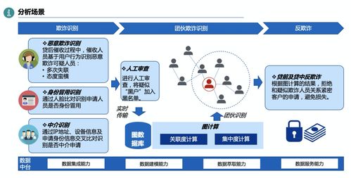 科技加持，让普惠信用服务触手可及