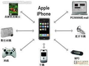 虚拟仪器技术的进展及在提升网络设备制造并行处理能力中的应用